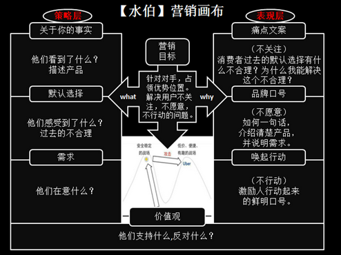 消费者洞察 指引之 Stygoogle操作全案 四 唤醒消费者行动 知乎