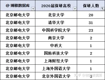 北邮世纪学院教务处(北邮世纪学院教务处电话)