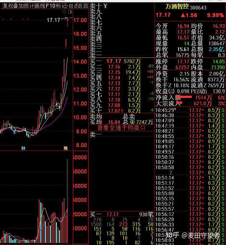 炒股中的马太效应 知乎