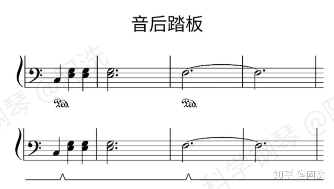 成人钢琴课 3 踏板使用手册 一次性解决踏板声音浑浊的问题 知乎