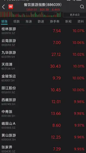 刚刚，A股彻底沸腾！大涨原因找到了！