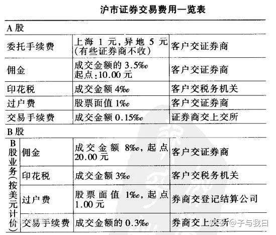 股票的钱怎么开收入证明 知乎