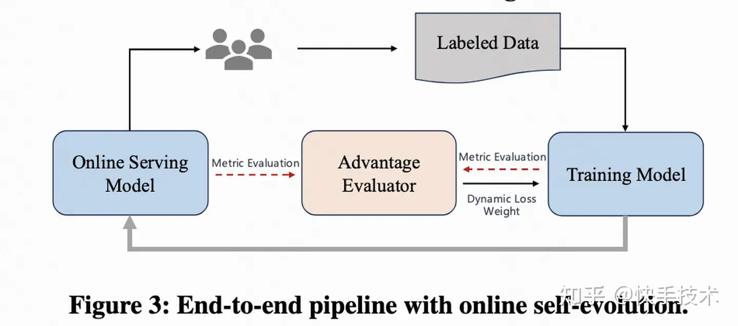 端到端短視頻多目標排序機制框架EMER詳解-AI.x社區