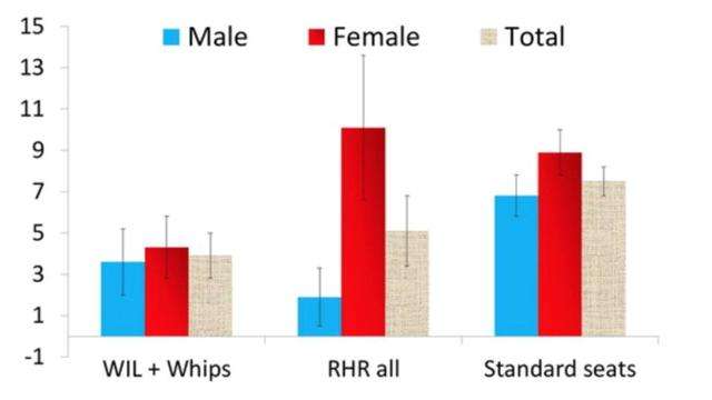 对不起 我们设计的时候没考虑女性 知乎