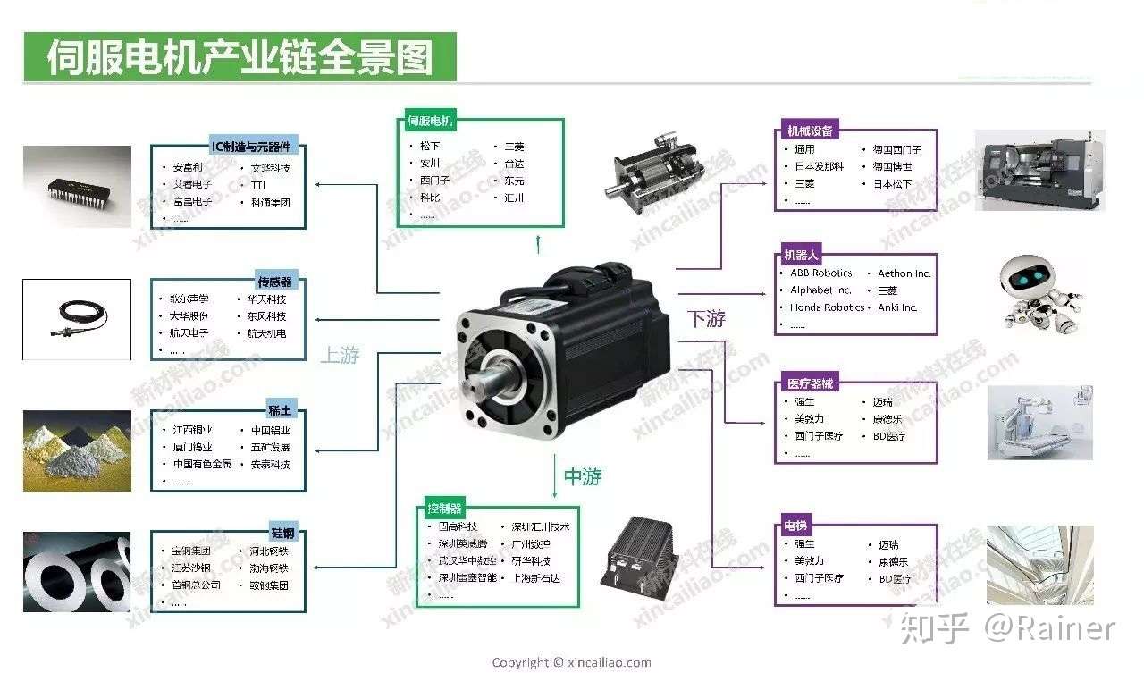 100个产业链全景图(图83)