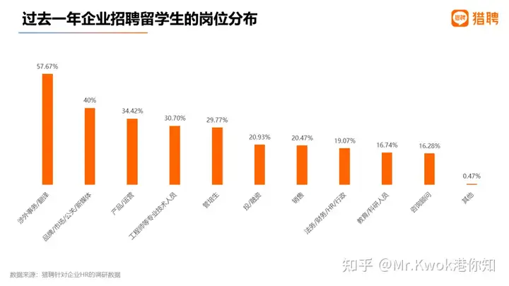 QS100就业竞争优势明显！一文解析2022留学生就业竞争力报告！