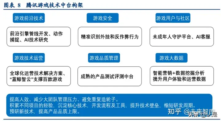 游戏行业专题研究报告：从业务构架认识头部上市游戏公司