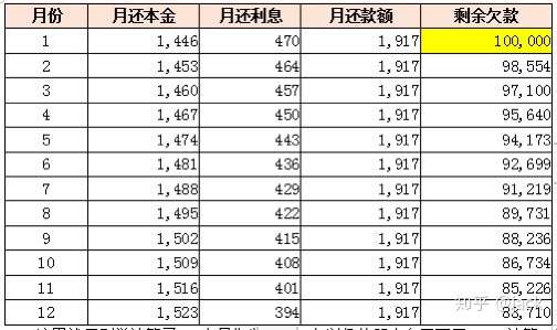 银行车贷3 的 年 利率真的低吗 知乎