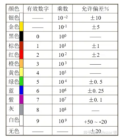 快速识读色环电阻