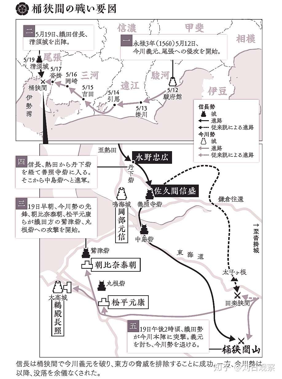 桶狭间之战不完全解析 第二十一回决战 桶狭间 感想 背景介绍 知乎