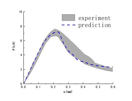 为什么经典断裂力学算不准？——从"无限尖裂纹"到"真实物理过程"的范式转变的图5