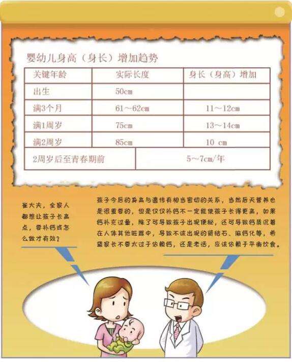 身高 体重 头围发育有规律 你家宝宝达标了吗 知乎