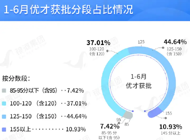 银河集团7月香港优才甄选结果，460+客户获批香港身份，香港身份获批报告全解析！