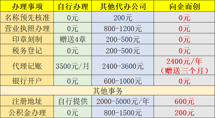 重庆网站设计制作费用 知乎