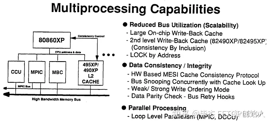 The Complex History Of The Intel I960 RISC Processor, 45% OFF