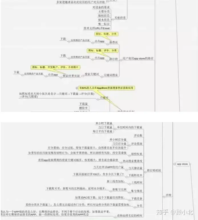 不看后悔(app的改进方案)app使用心得体会,也许是史上最全,最详细的关于APP 的优化了吧~, 不看后悔(app的改进方案)app使用心得体会,也许是史上最全,最详细的关于APP 的优化了吧~,