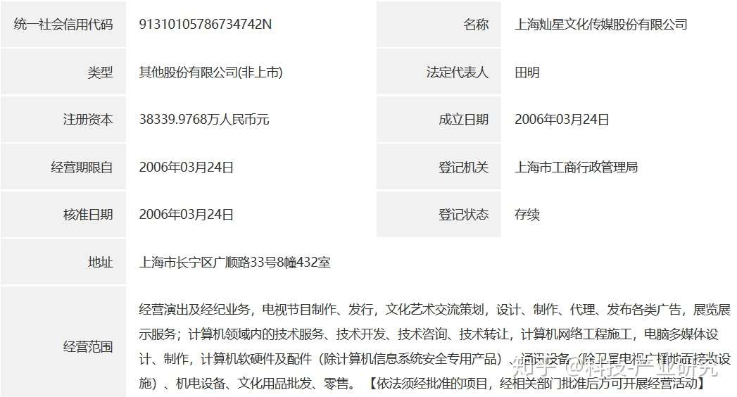 传媒 灿星文化 基本介绍 知乎