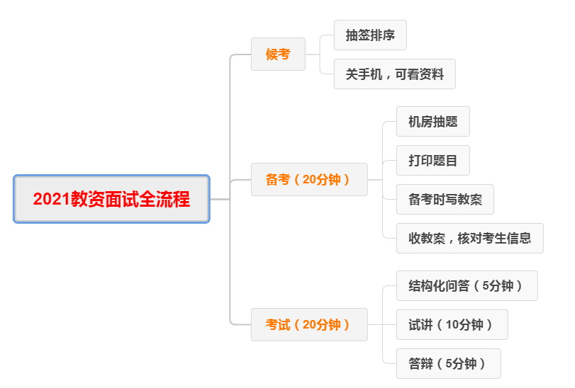 高校教师应聘试讲-教案模板