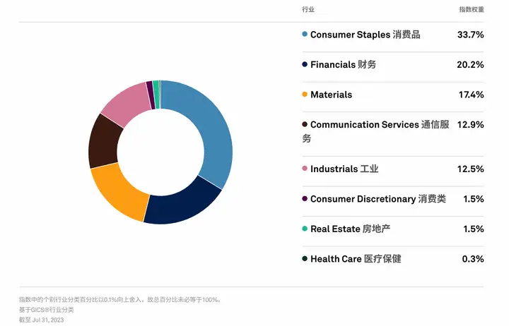 2023年墨西哥 S&P/BMV IPC 研究报告 - 墨华网 (图19)