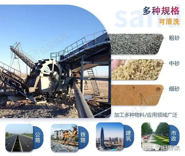 万万没想到（振动筛式筛沙机视频）小型振动筛沙机视频，(图1)