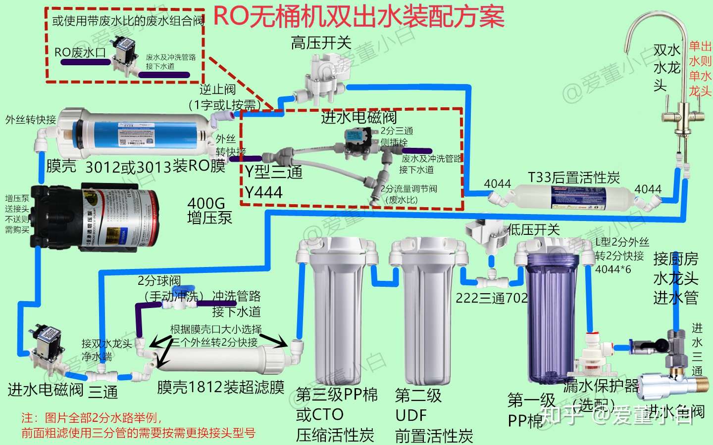 Diy纯水机净水器安装避坑详细过程 Ro纯水机废水处置方案 解决无桶机高tds方案分享 篇2 知乎