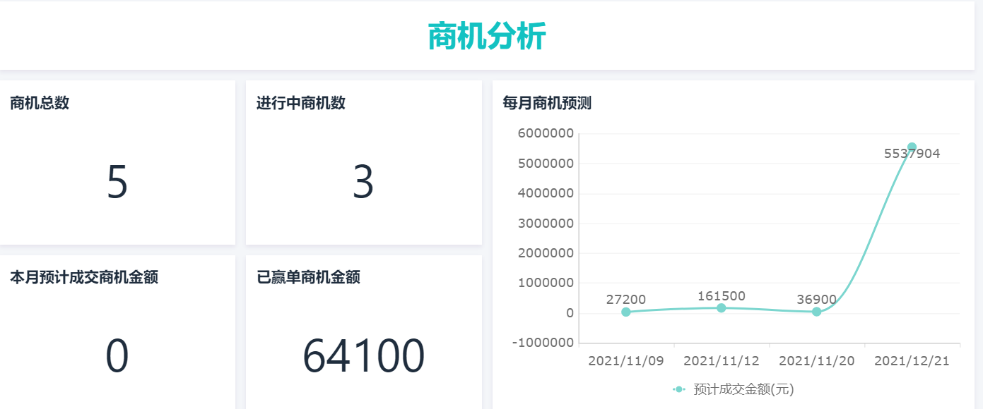 crm 数据库设计,crm管理系统网站,crm软件有哪些