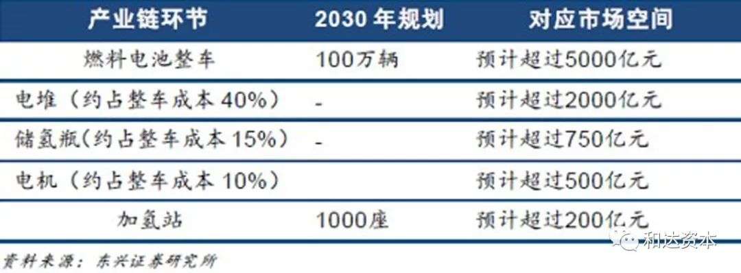 和达产业观察 燃料电池产业投资地图 19年版 上篇 知乎 和达产业观察 燃料电池产业投资地图 19年版 上篇 知乎