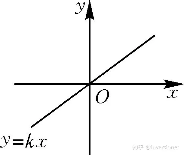 inversioner版高中数学课本(2)——第四章：平面解析几何- 知乎