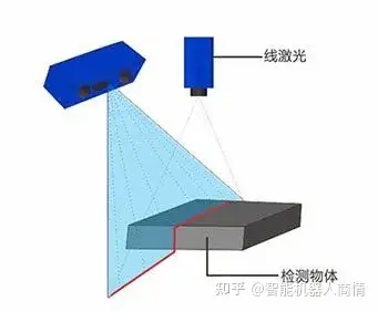 快訊圖漾科技3d視覺體積測量系統