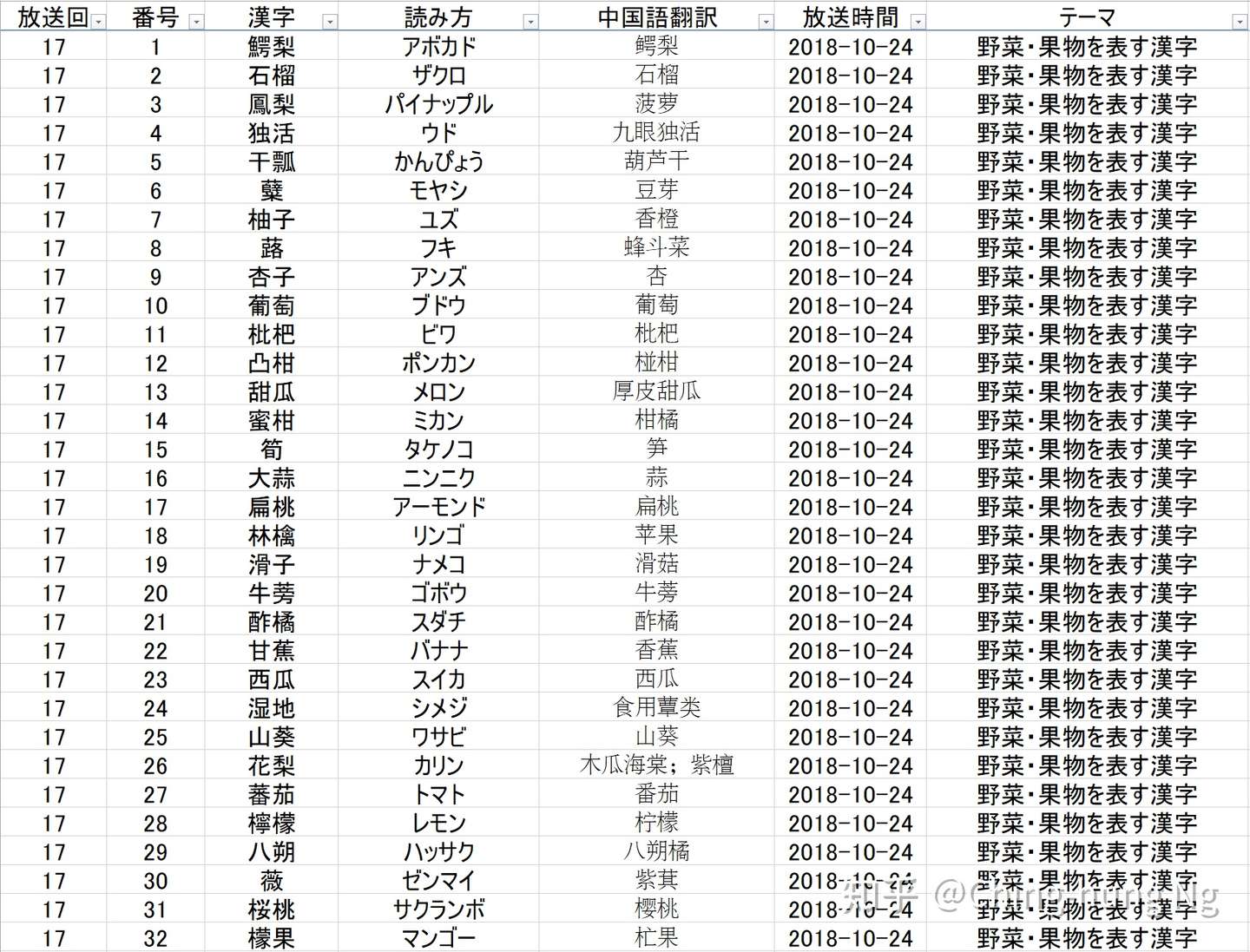 知识猜谜节目 东大王 之 汉字奥赛罗 环节全记录 二 知乎