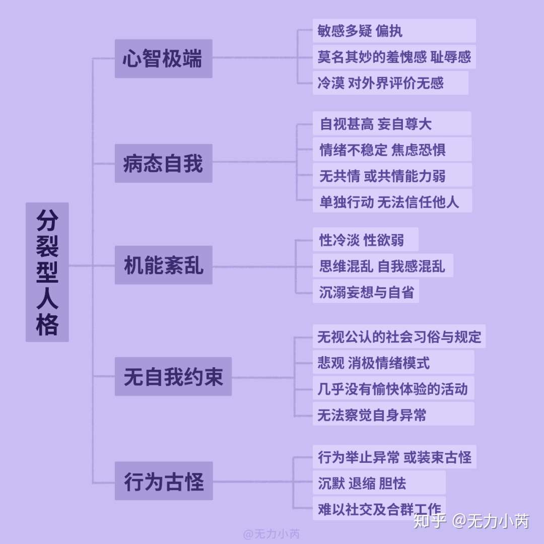 全网最全的人格障碍分析表 知乎