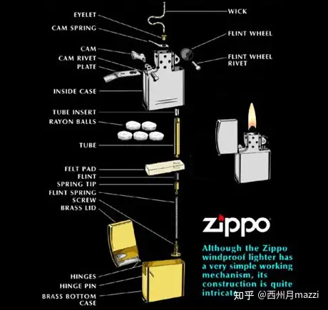 Zippo打火机的结构及各部件说明- 知乎