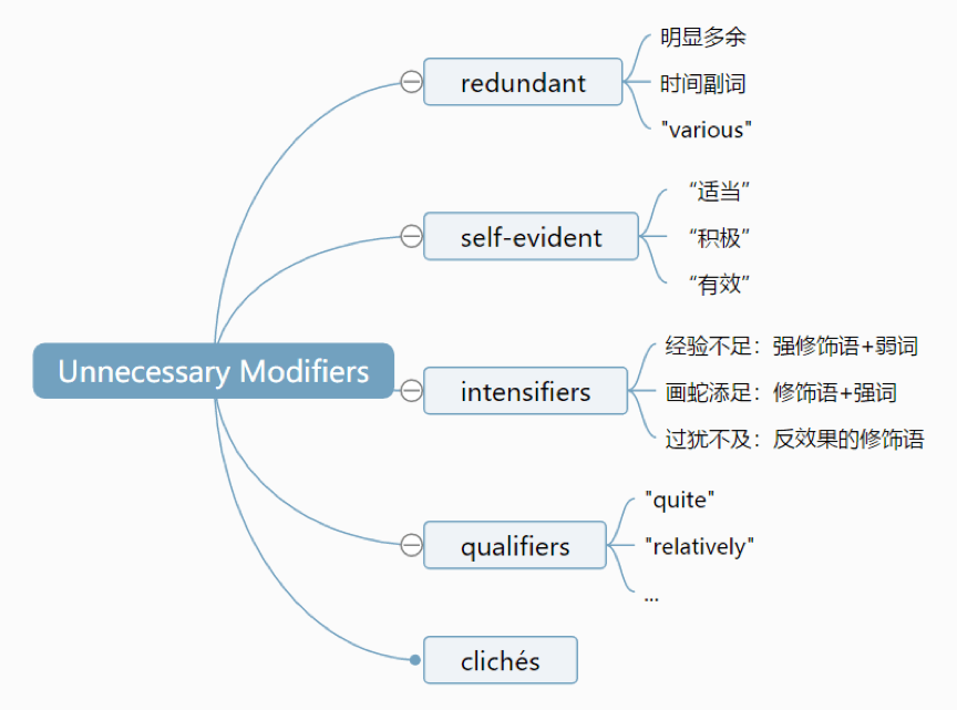 中式英语再见 聊聊修饰语冗余 知乎