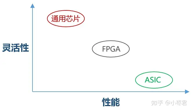 到底什么是“算力”?