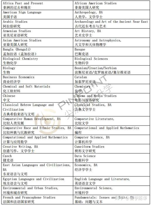 美国本科准藤校专业分析麻省理工学院