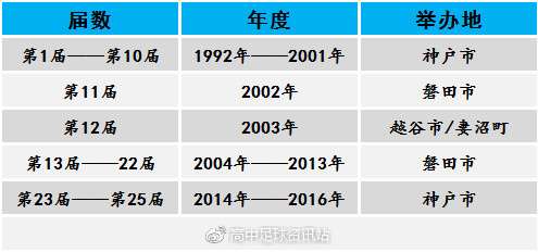 球迷专区 女子高中生的 青春梦工厂 日本高中女足锦标赛 知乎