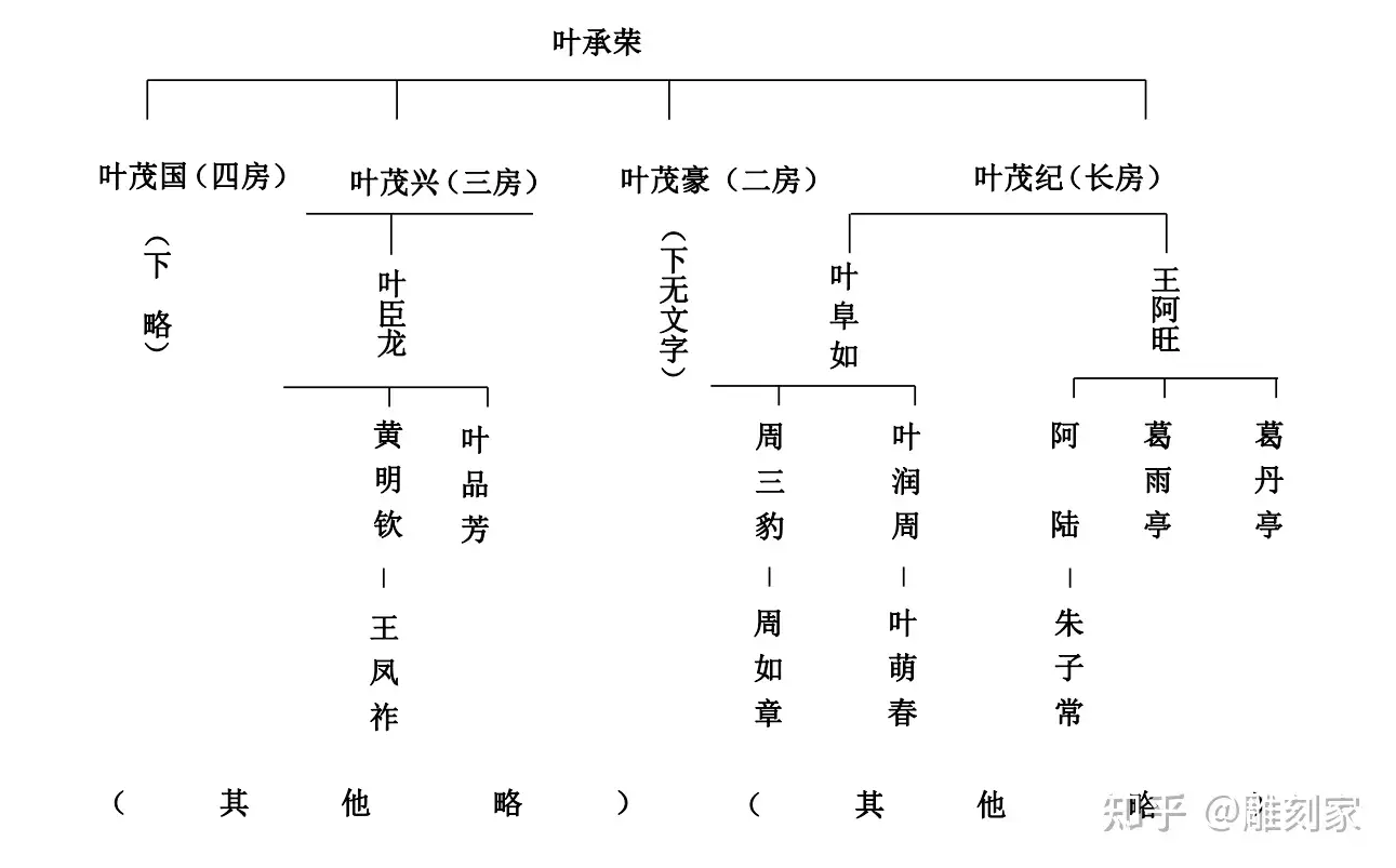 温州黄杨木雕历史的真伪问题及作伪历史的产生过程与分析评批- 知乎