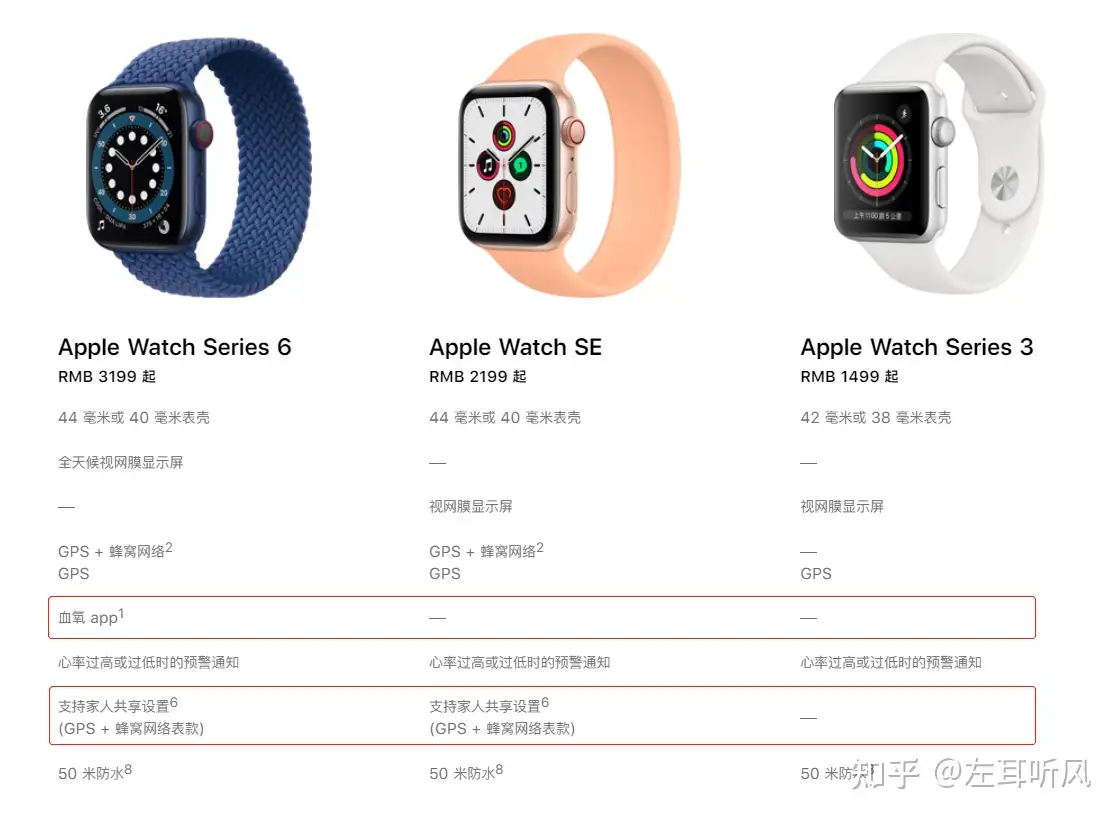 苹果Apple Watch全系列解读：苹果智能手表如何？值得购买吗？Watch SE