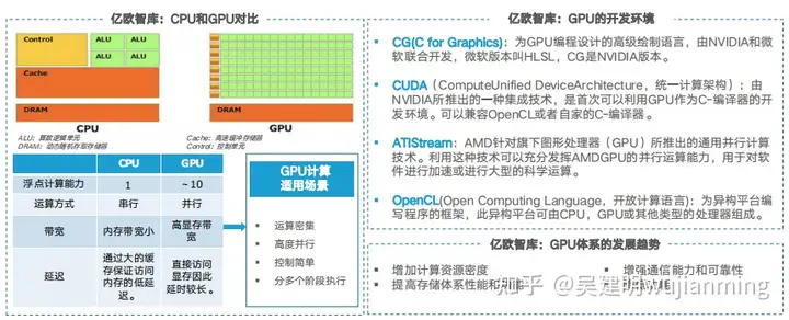 AI芯片杂谈-2022年(图4)