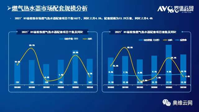 2021年H1中国房地产精装修热水器、净水器市场总结