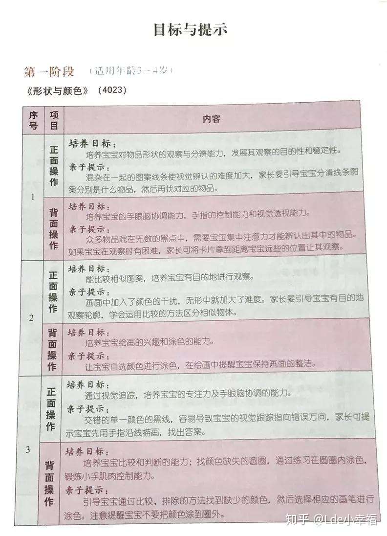 家庭版逻辑狗 购买常见问题解答 知乎