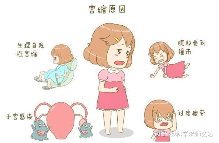 孕妇宫缩是什么感觉