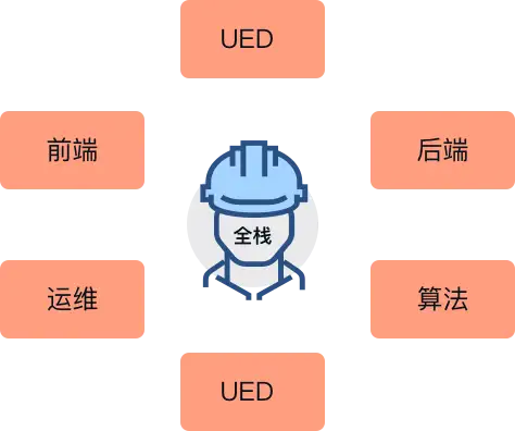 程序員生存現狀全棧工程師