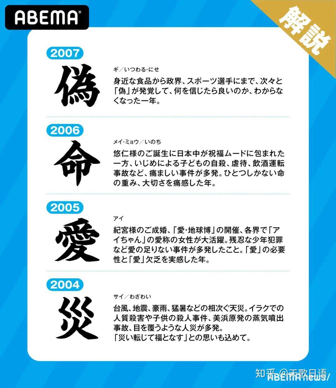 年日本年度汉字揭晓 新冠疫情下 密 当选 知乎