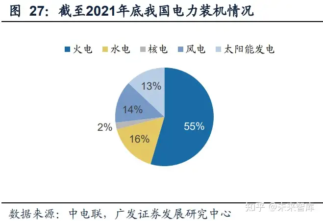 电力行业分析：火电盈利持续改善，绿电加速建设