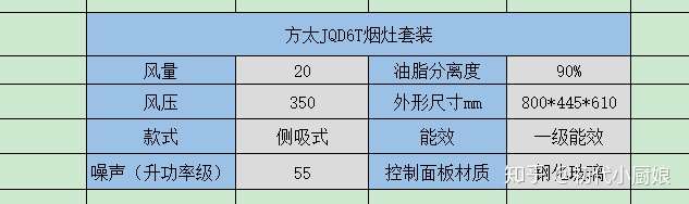 注意啦-选择抽油烟机如何避坑?怎么让你选择一款心仪的油烟机? 首页 第24张-艾德心得分享 注意啦-选择抽油烟机如何避坑?怎么让你选择一款心仪的油烟机? 首页 第24张