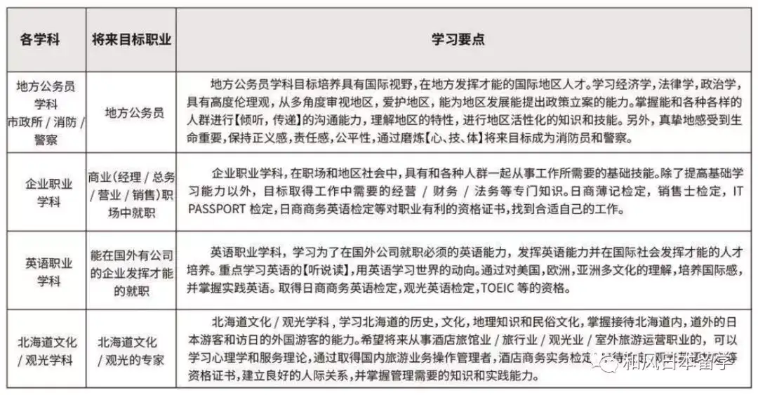 在中国就能申请的日本大学 苫小牧驹泽大学等着你 知乎