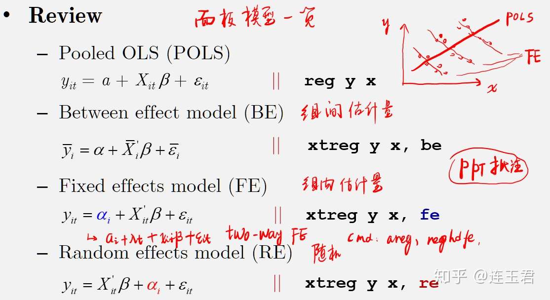 电子板书 Word Ppt Pdf 手写批注很轻松 知乎