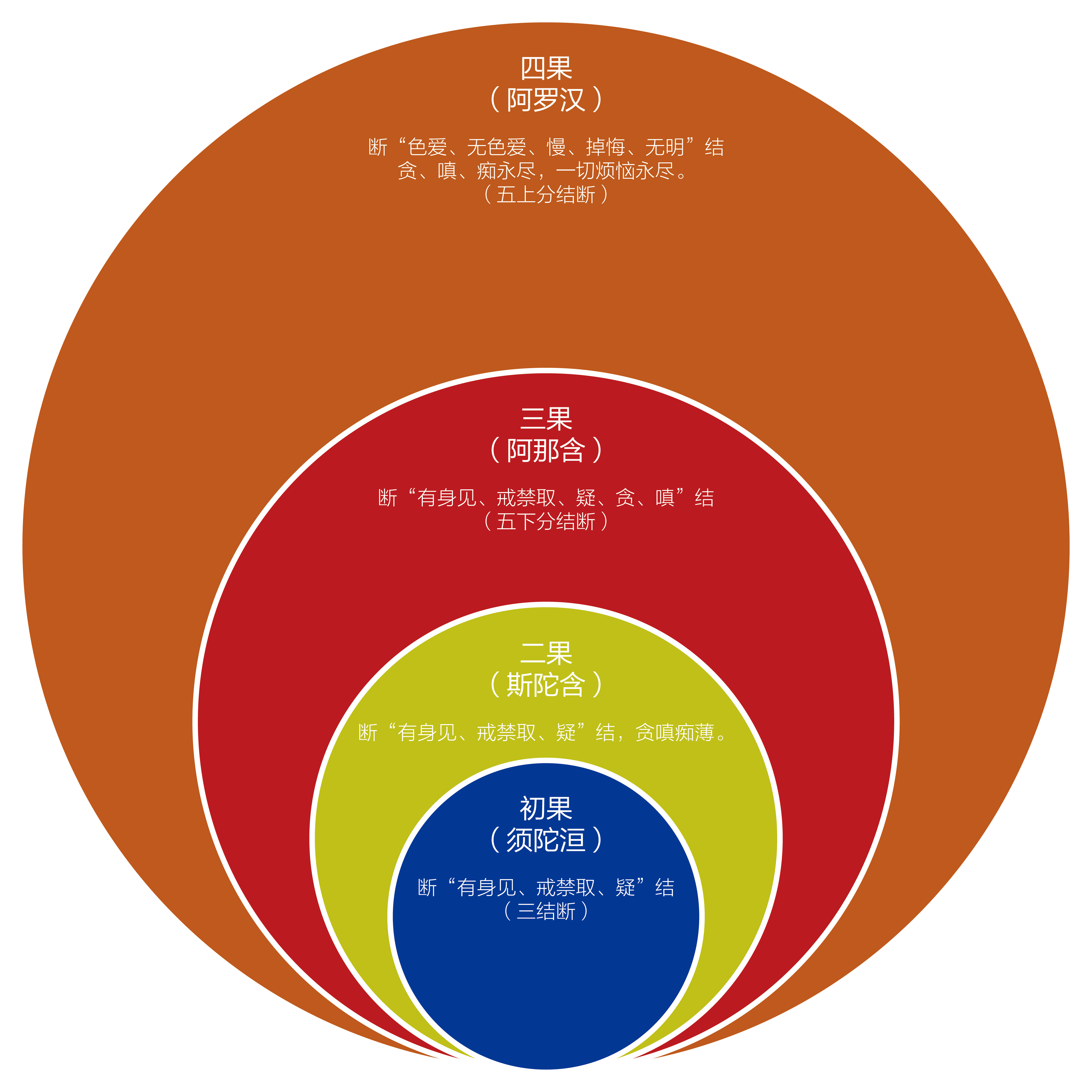 贪嗔痴慢疑是什么意思图片