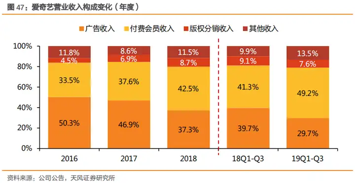 太疯狂了(爱奇艺的核心业务是什么)爱奇艺的核心业务有哪些,爱奇艺核心业务分析及其市场环境, 太疯狂了(爱奇艺的核心业务是什么)爱奇艺的核心业务有哪些,爱奇艺核心业务分析及其市场环境,
